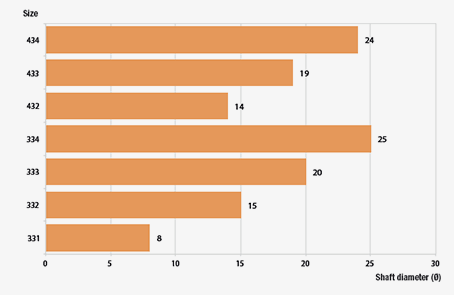 Aluminium right angle gearboxes ZL-g