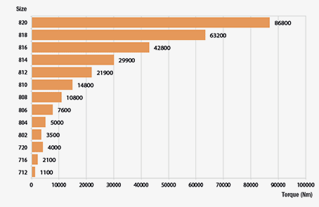 Extruder gearboxes RXP-EST-1