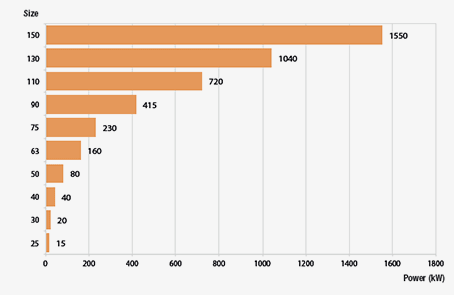 Import universal worm gearboxes W-g