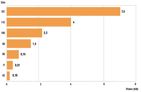Mechanical speed variators WMF-g