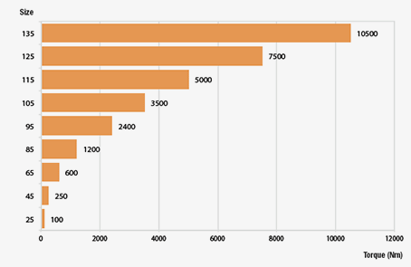 Parallel shaft mounted gearboxes-g
